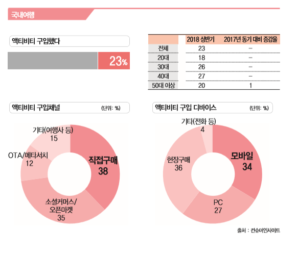 뉴스 사진